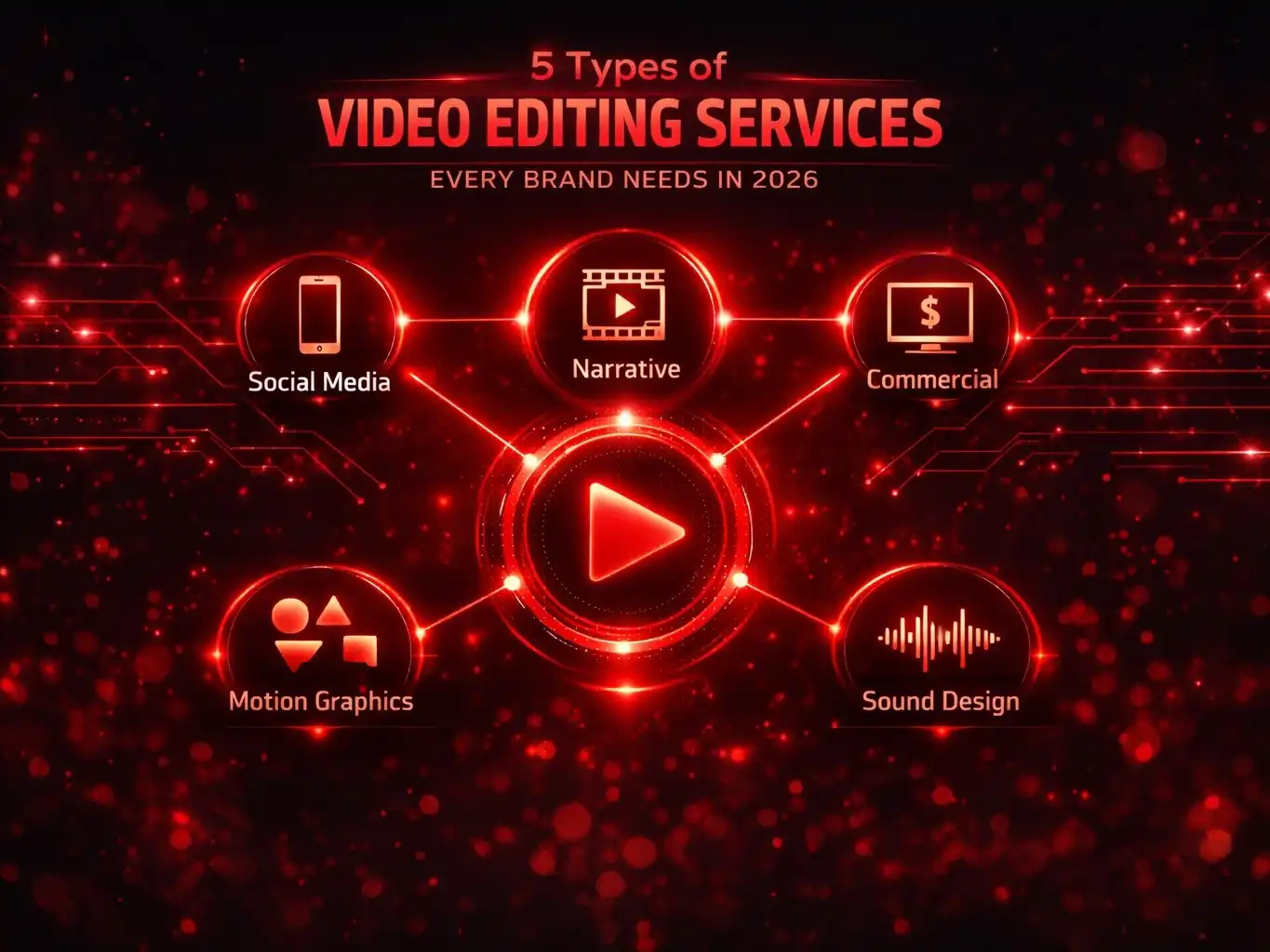 5 Types of Video Editing Services Every Brand Needs in 2026